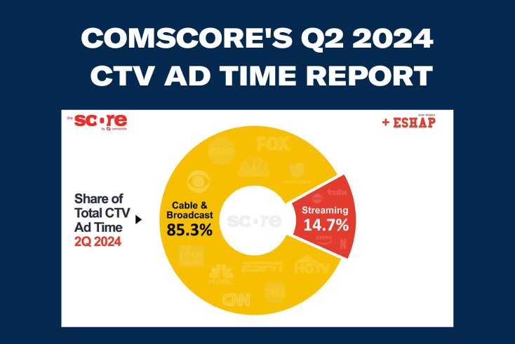 CTV ad market: streaming ads on the rise, but traditional TV still rules